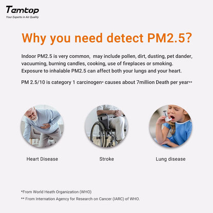 Air Quality Monitor, Indoor Thermometer Portable AQI PM2.5, Temperature, Humidity Detector for Home, Office or School, Air Quality Tester, Battery Powered, Magnetic Suction