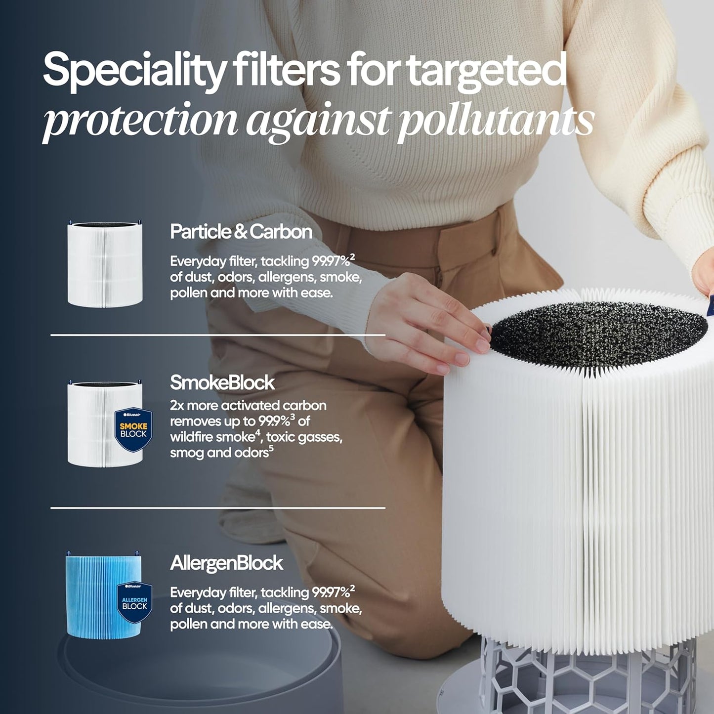 Transform Your Indoor Air Quality with the Blue Pure 311i Max Smart Air Purifier – Perfect for Medium Rooms, Pets, and Allergy Relief!