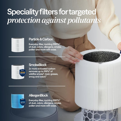 Transform Your Indoor Air Quality with the Blue Pure 311i Max Smart Air Purifier – Perfect for Medium Rooms, Pets, and Allergy Relief!