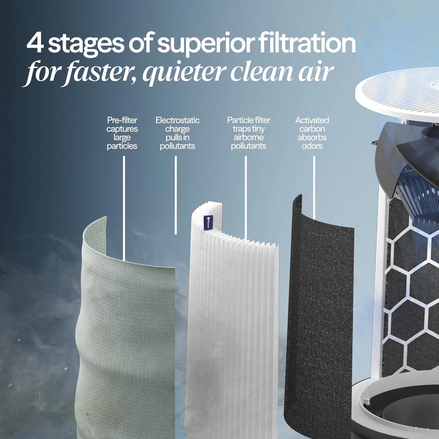 Transform Your Indoor Air Quality with the Blue Pure 311i Max Smart Air Purifier – Perfect for Medium Rooms, Pets, and Allergy Relief!