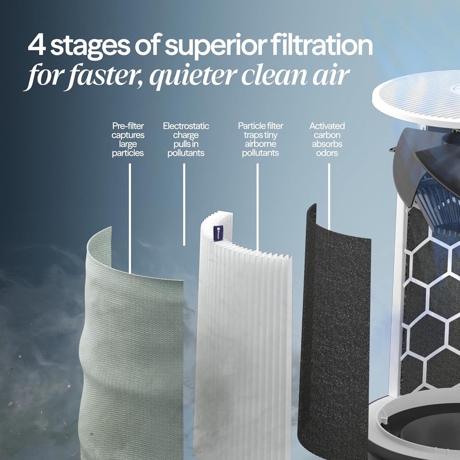 Transform Your Indoor Air Quality with the Blue Pure 311i Max Smart Air Purifier – Perfect for Medium Rooms, Pets, and Allergy Relief!