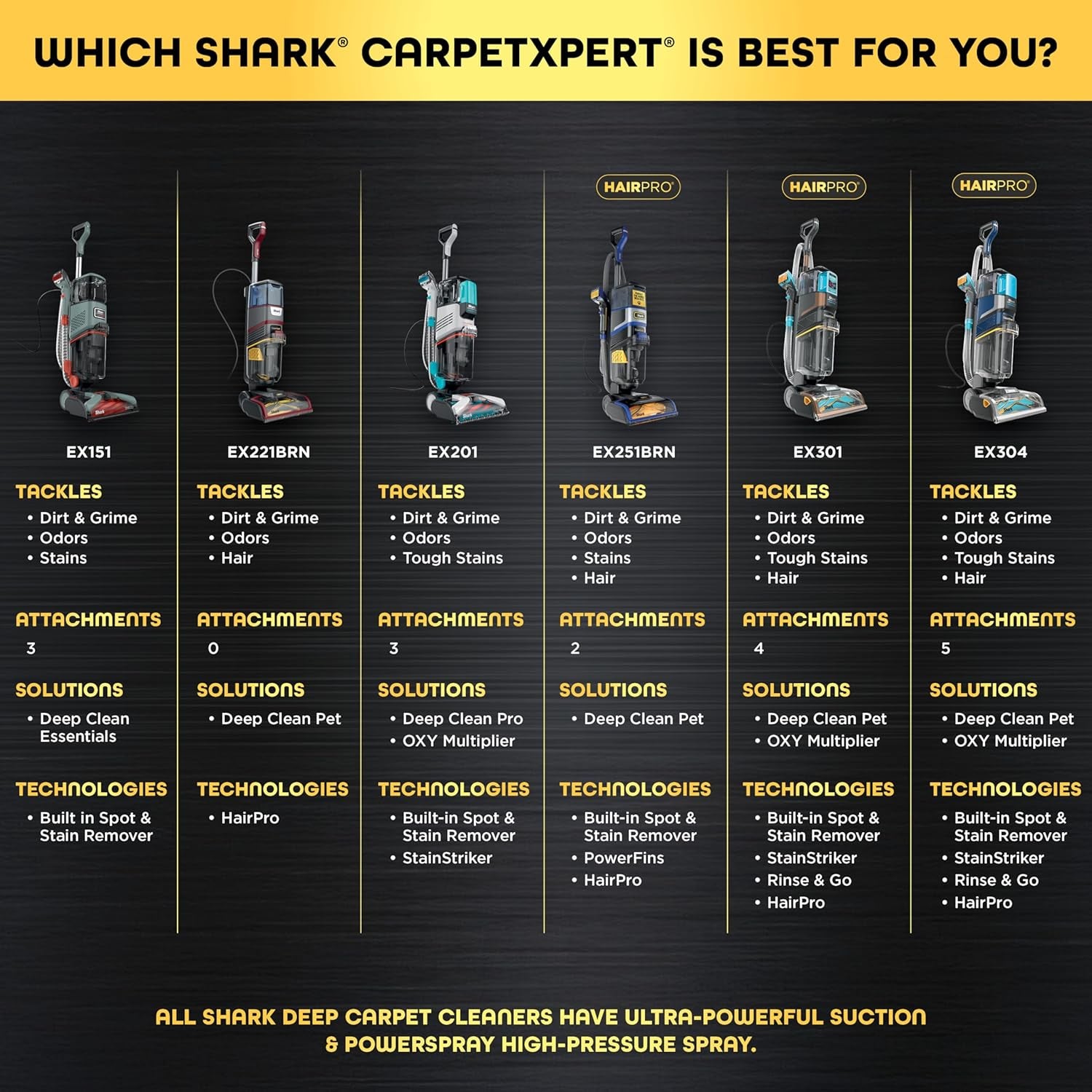 Shark Carpetxpert Hairpro | Upright Carpet, Area Rug & Upholstery Cleaner | Stainstriker Handheld Tough Stain Remover & Onboard Self Clean | Pet Hair Pickup & Odor Removal | 5 Tools | Navy | EX304
