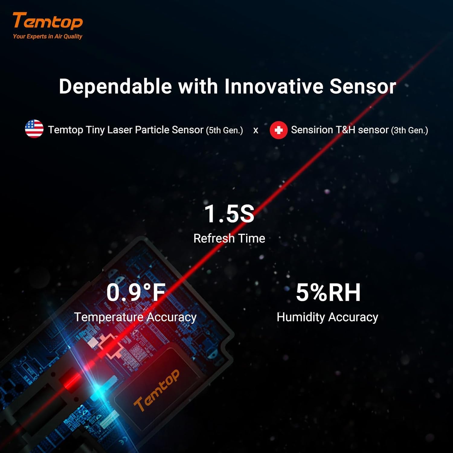 Air Quality Monitor, Indoor Thermometer Portable AQI PM2.5, Temperature, Humidity Detector for Home, Office or School, Air Quality Tester, Battery Powered, Magnetic Suction